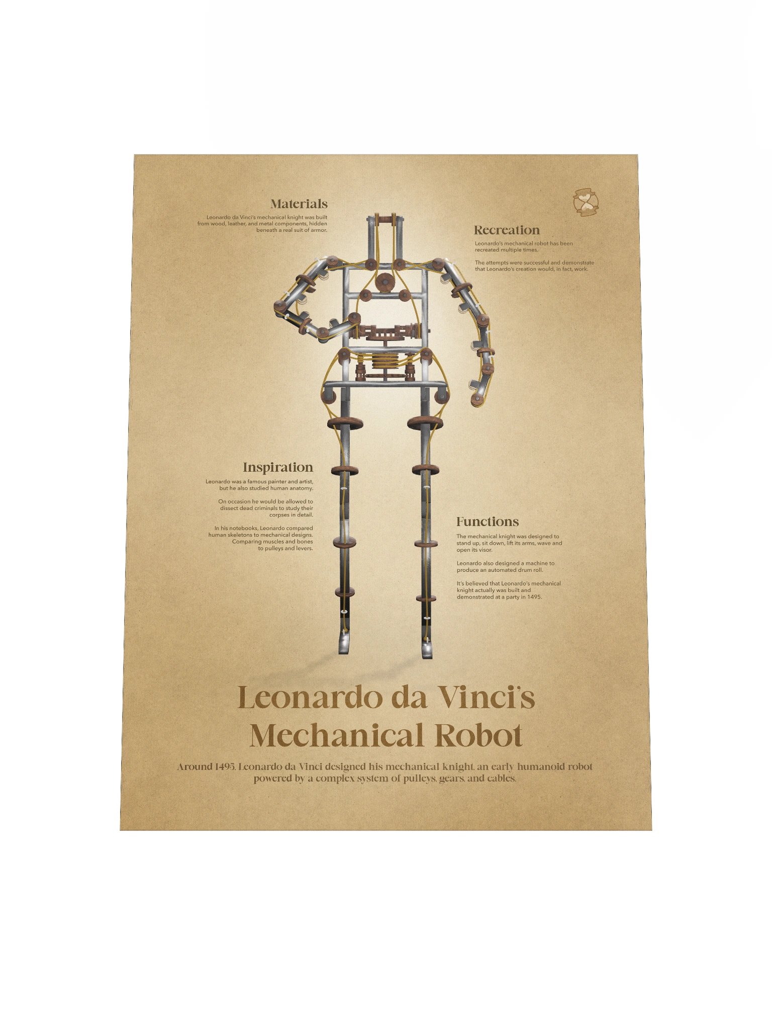 Leonardo da Vinci's Mechanical Robot (Unframed poster) product image (6)