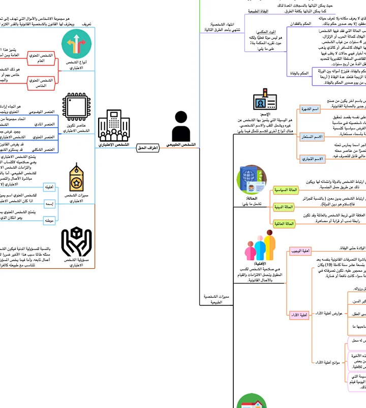 PDF خرائط المدخل للعلوم القانونية product image (1)