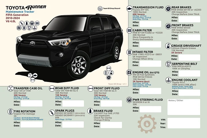 5th GEN 4Runner MAINTENANCE TRACKER V1.1 - Black product image (1)