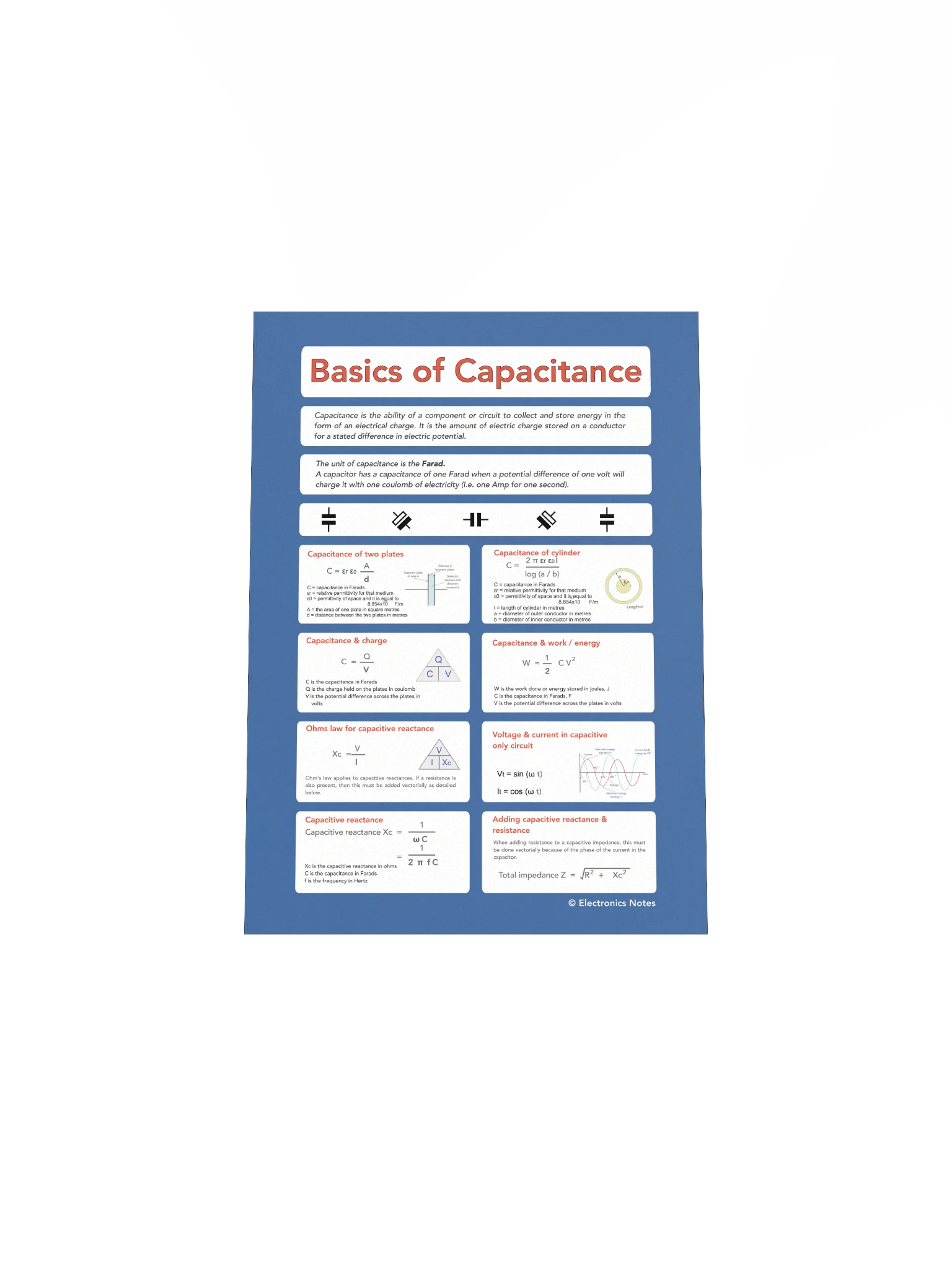 Capacitance Basics & Equations Wall Chart product image (4)