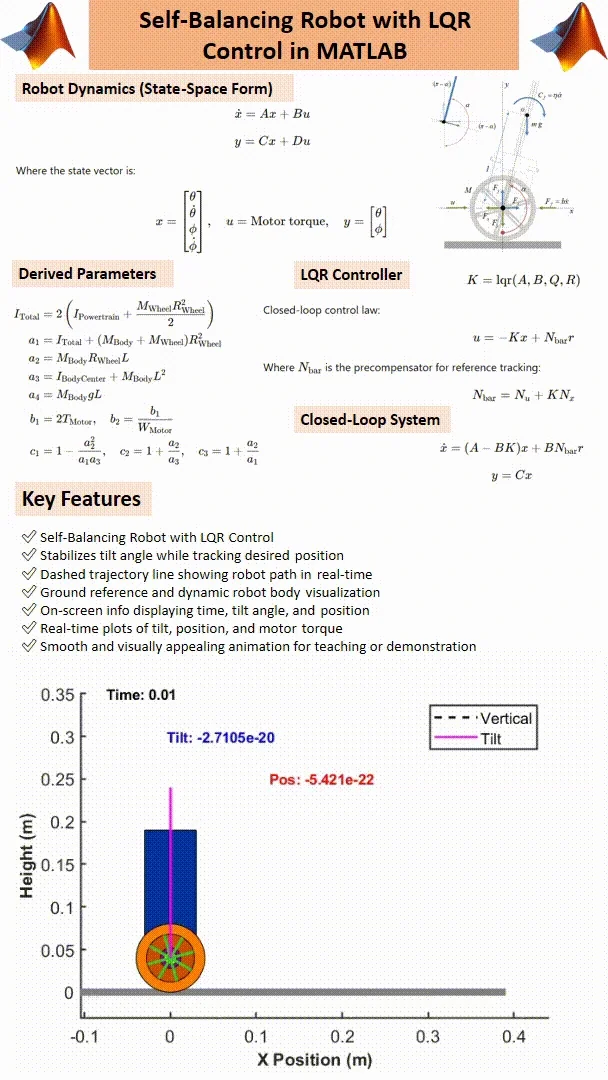 Self-Balancing Robot Simulation with LQR Control in MATLAB product image (2)