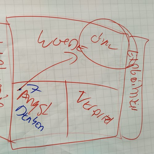 Vandaag personal breintraining gedaan bij een jonge vrouw begin twintig met dwangneuroses. Zij heeft breintype #7. Mensen met...