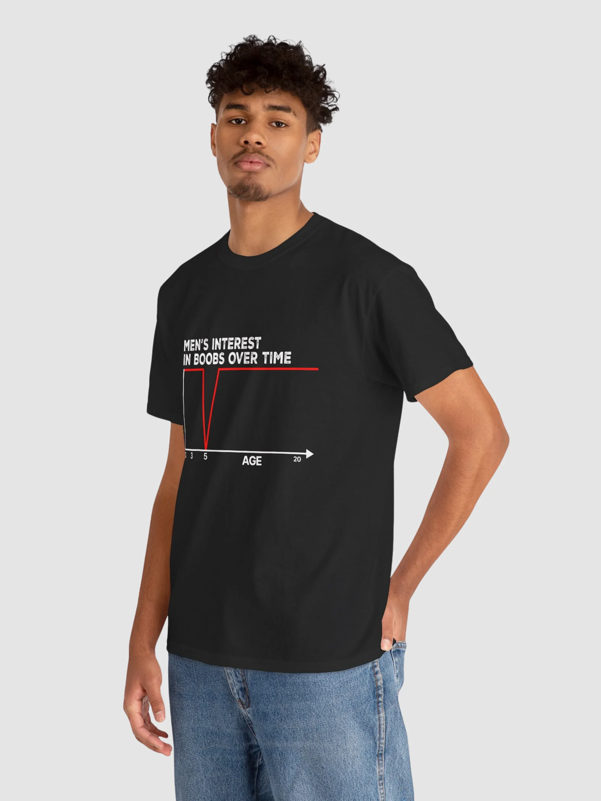 Men’s Interest in Boobs Over Time Chart Funny Shirt product image (131)