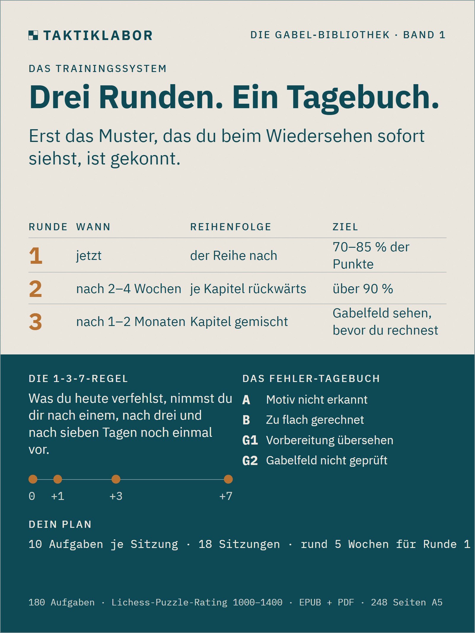 Die Gabel – Band 1: Die Figuren | 180 engine-geprüfte Taktikaufgaben zum Doppelangriff (Lichess-Puzzle-Rating 1000–1400) – EPUB + PDF product image (8)