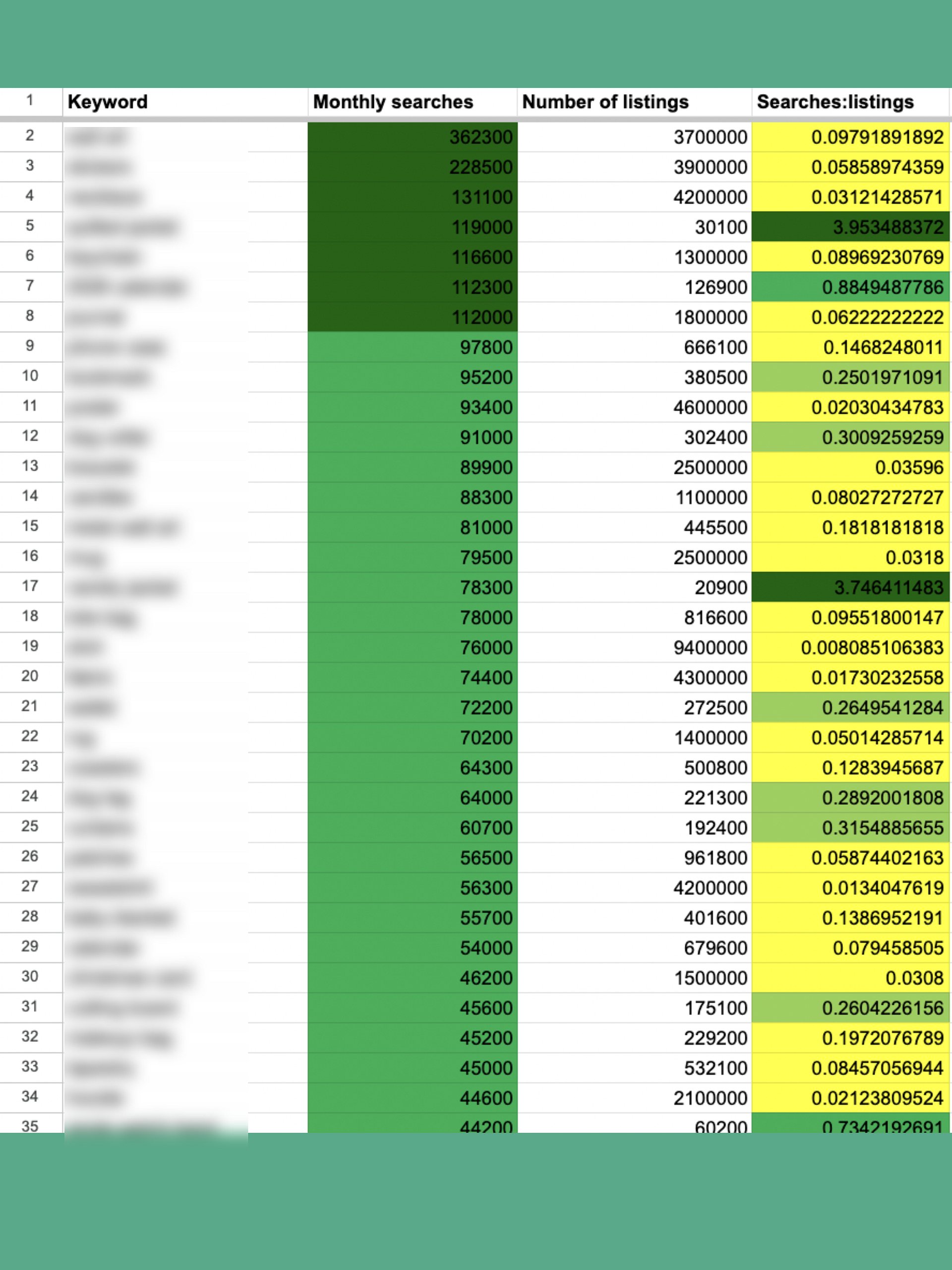 Etsy Print on Demand Products Ranked by Top Search Term product image (2)