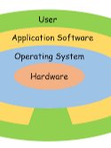 Operating Systems product image (2)
