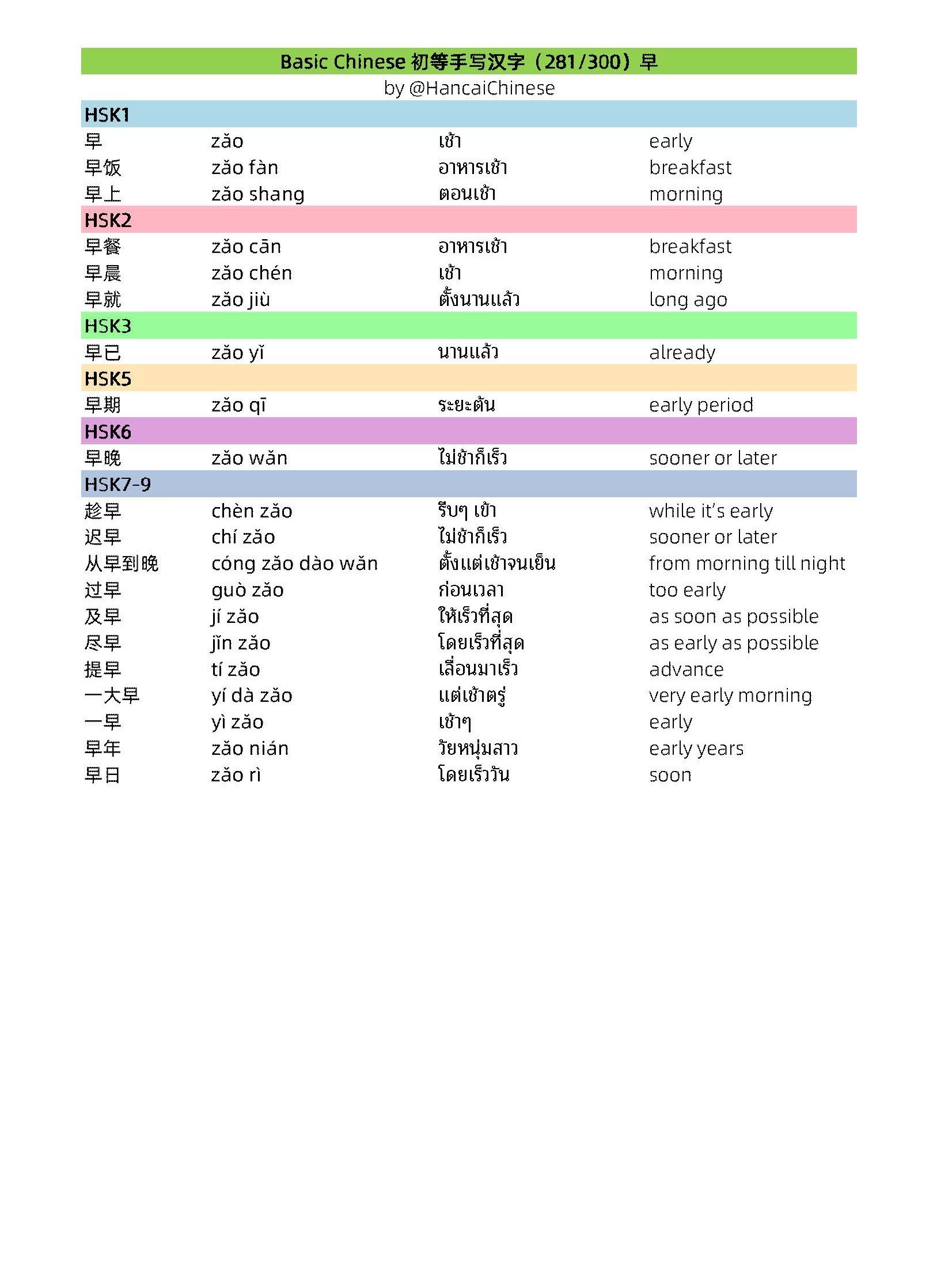 HSK 3.0 Basic Character Network ：240 Pages (PDF) product image (6)