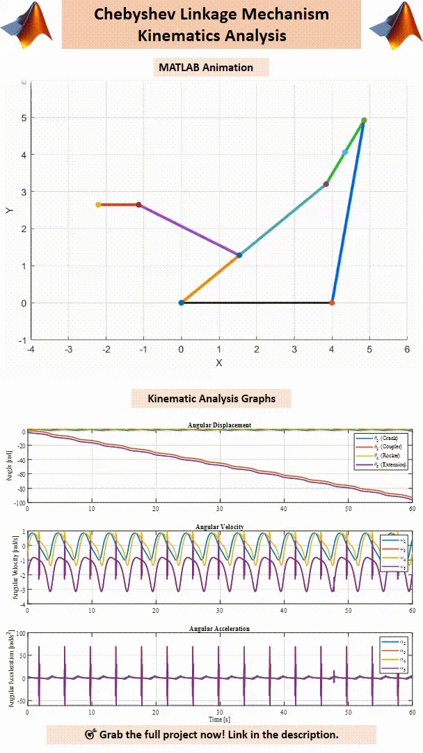 Chebyshev Linkage Kinematic Analysis & MATLAB Animation product image (2)