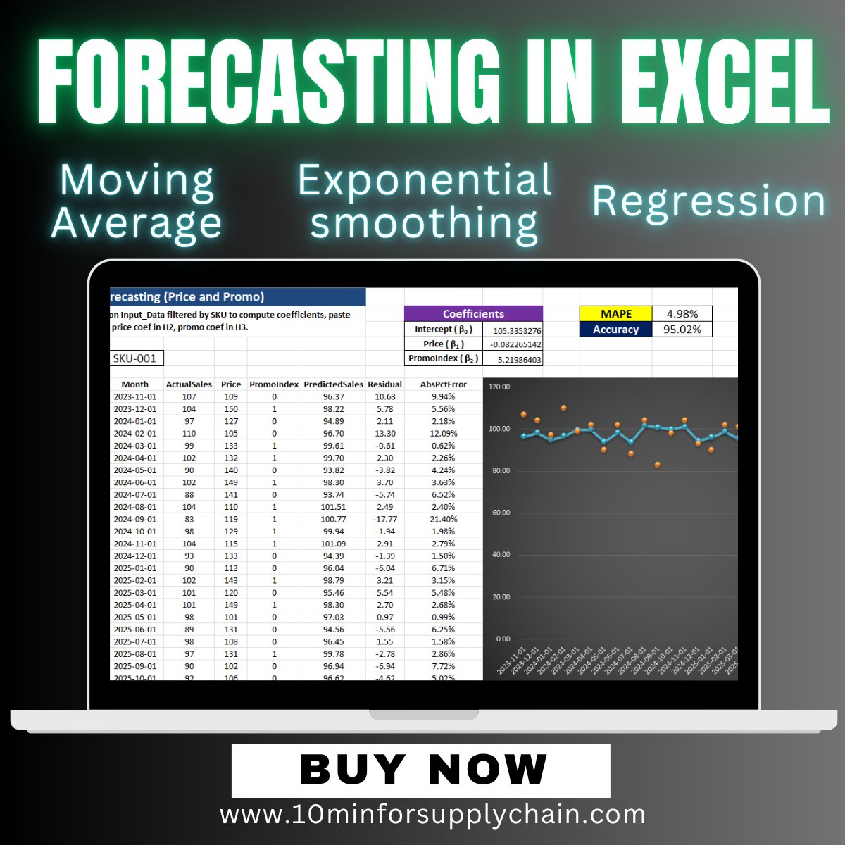 Demand Forecasting Excel Template | Complete Forecasting & Accuracy Dashboard for Supply Chain product image (1)