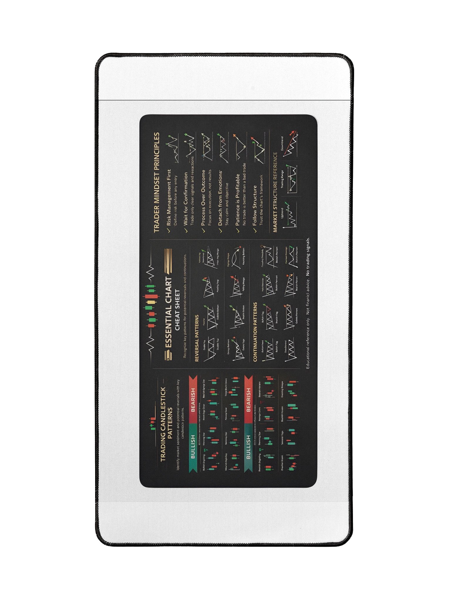 🖥️ Essential Chart Patterns – Trader Desk Mat product image (2)