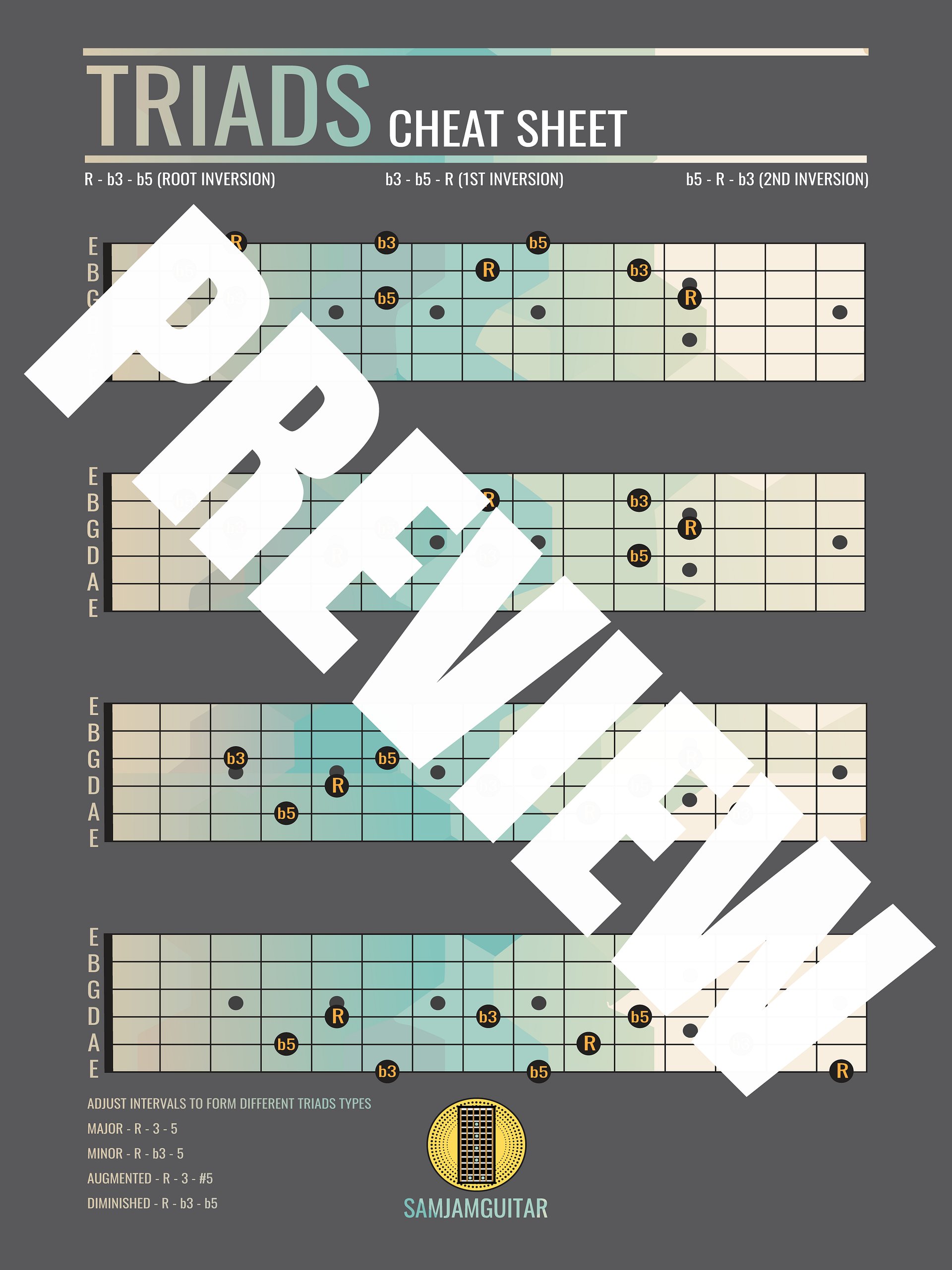 🎶 Complete Guitar Theory Poster Bundle (Digital Download) Save 28% product image (4)