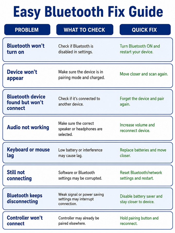Bluetooth Connection Troubleshooting Guide product image (1)