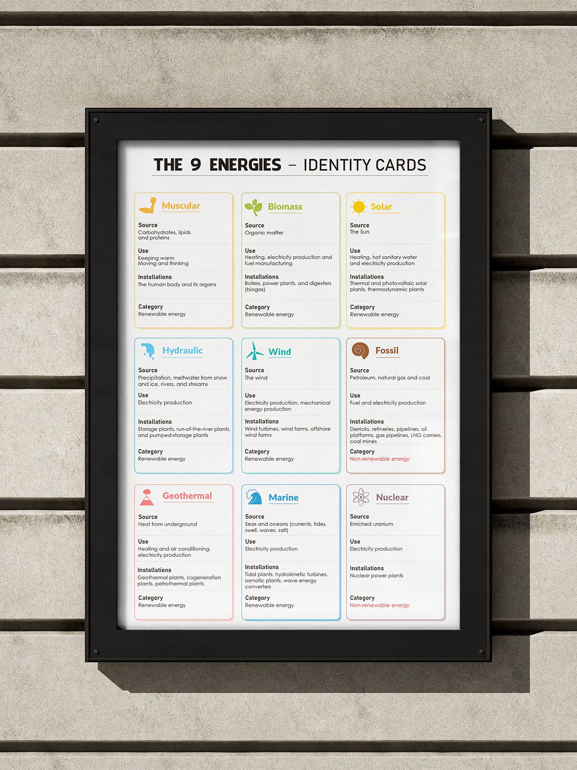 Educational Poster – Identity Cards of the 9 Forms of Energy (Science | Classroom | STEM) product image (3)