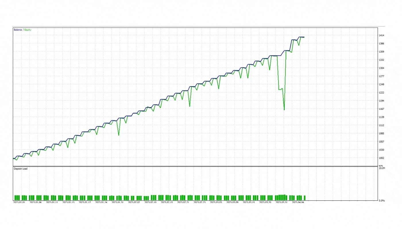 AURA NEURON MT4 Version 1.41 product image (6)