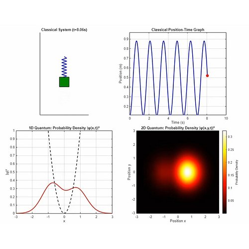 Modeling & Simulation of Classical + Quantum Spring-Mass System 🎓🔬

📌Get Codes: https://engrprogrammer-shop.fourthwall.com/pr...