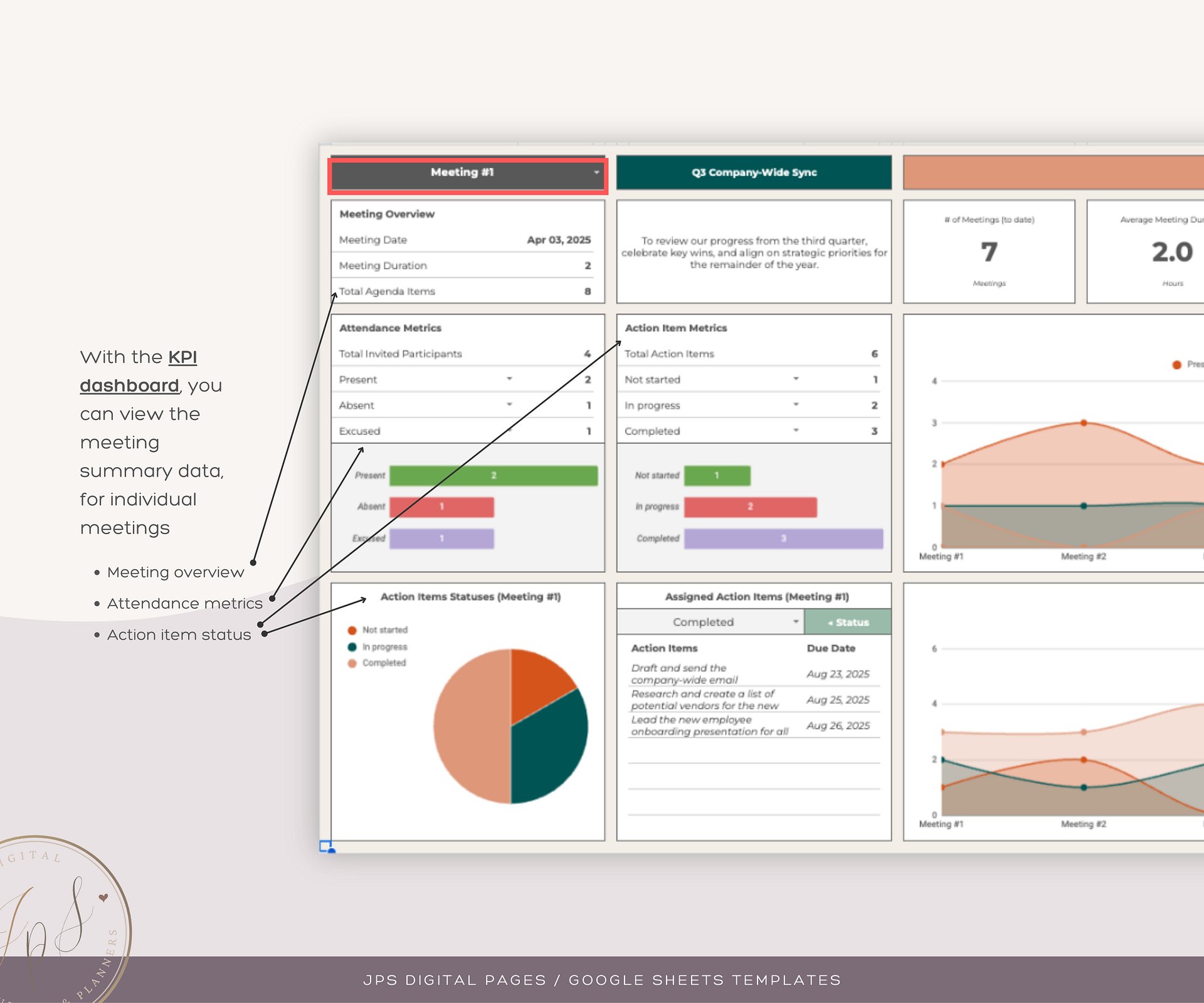 Multiple Kpi View Multiple Meeting + KPI Dashboard - Meeting Notes, Agenda, Action Items ...