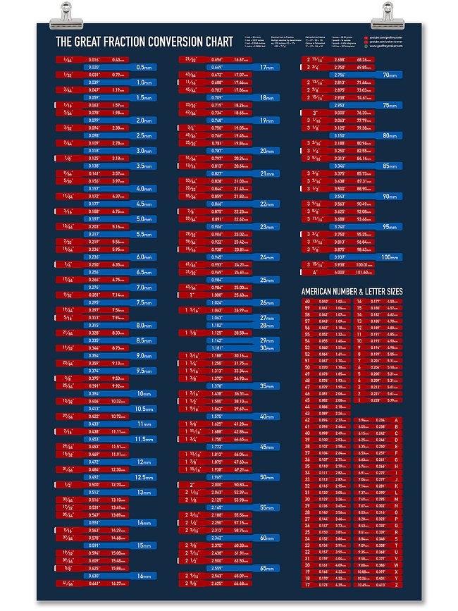 Workshop Reference Charts