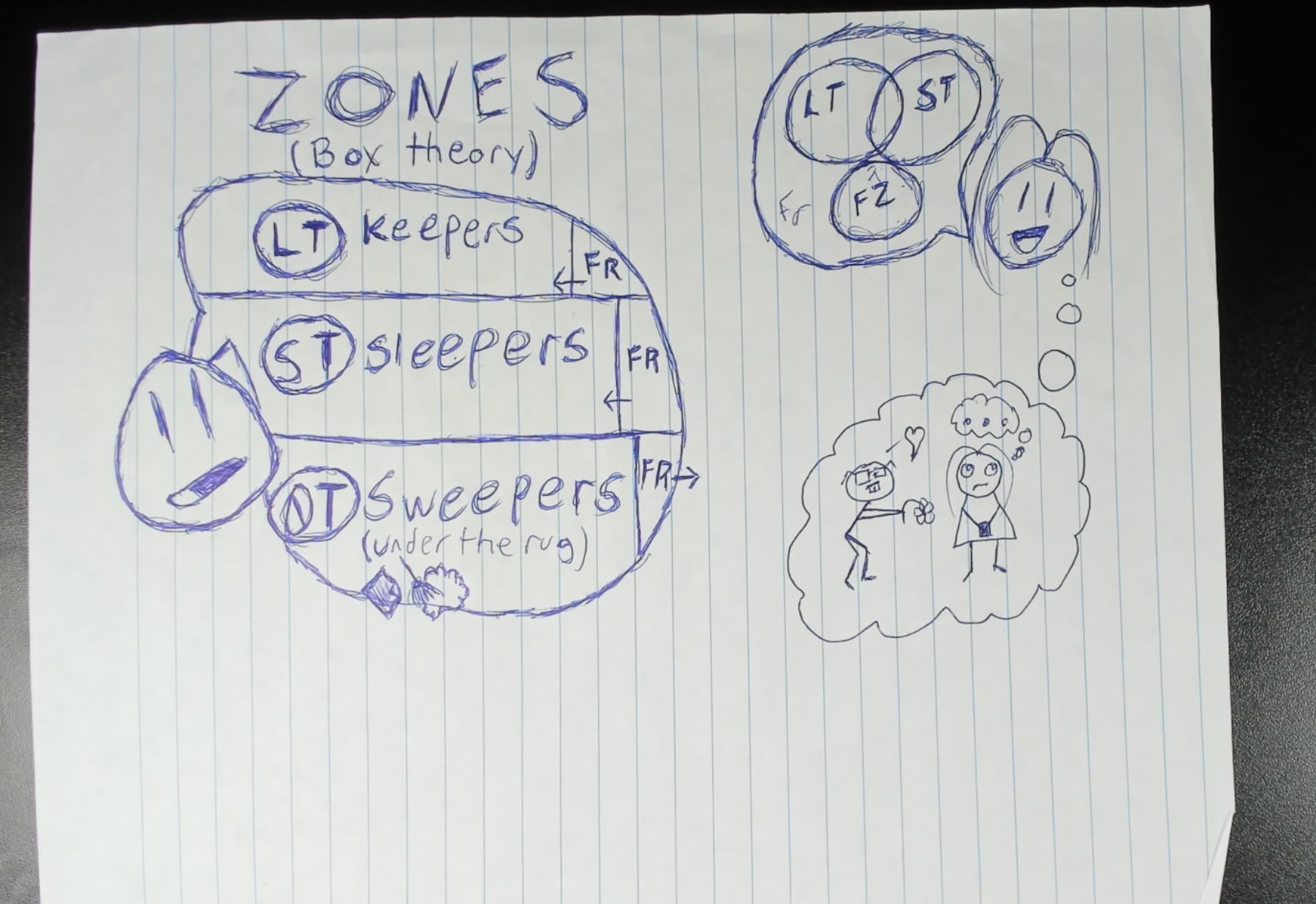 ZONES [ORIGINAL CHART] product image (1)