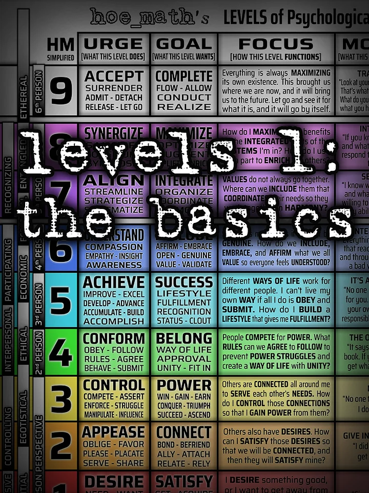 [LEVELS 1]: THE BASICS product image (1)