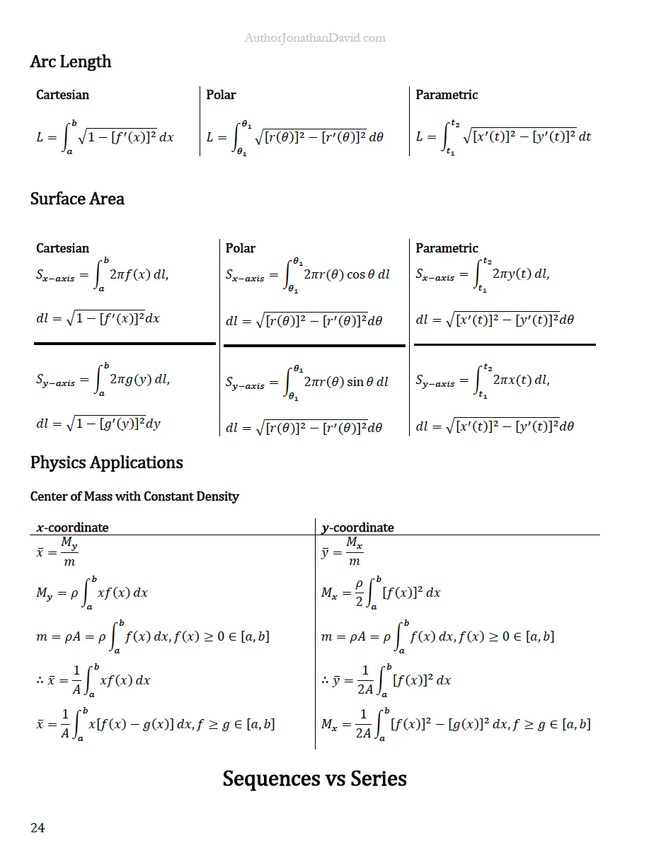 Ultimate Cheat Sheet for STEM Majors [novel size] product image (4)