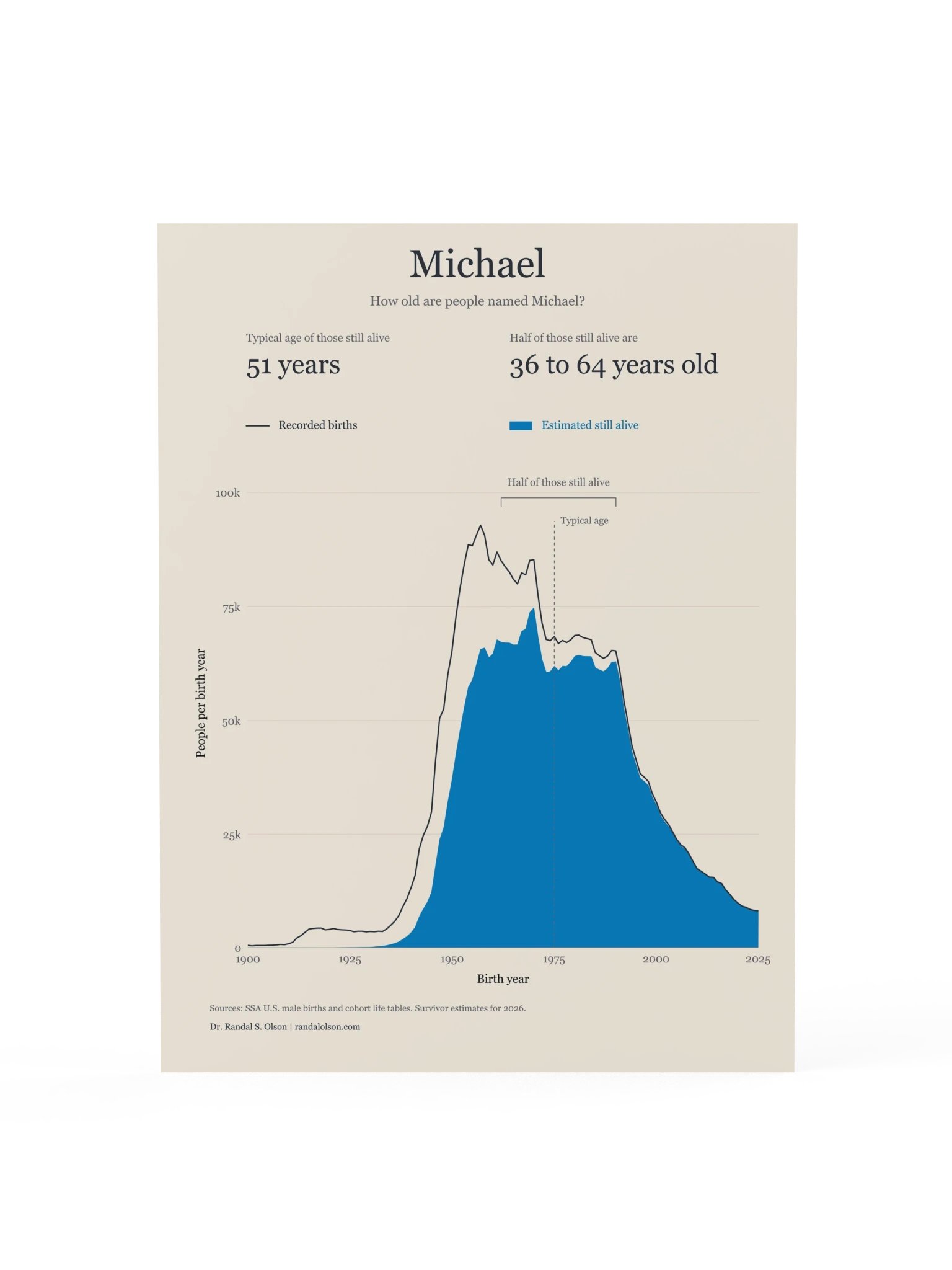 Michael: the living generations | 18 x 24-inch matte poster product image (1)