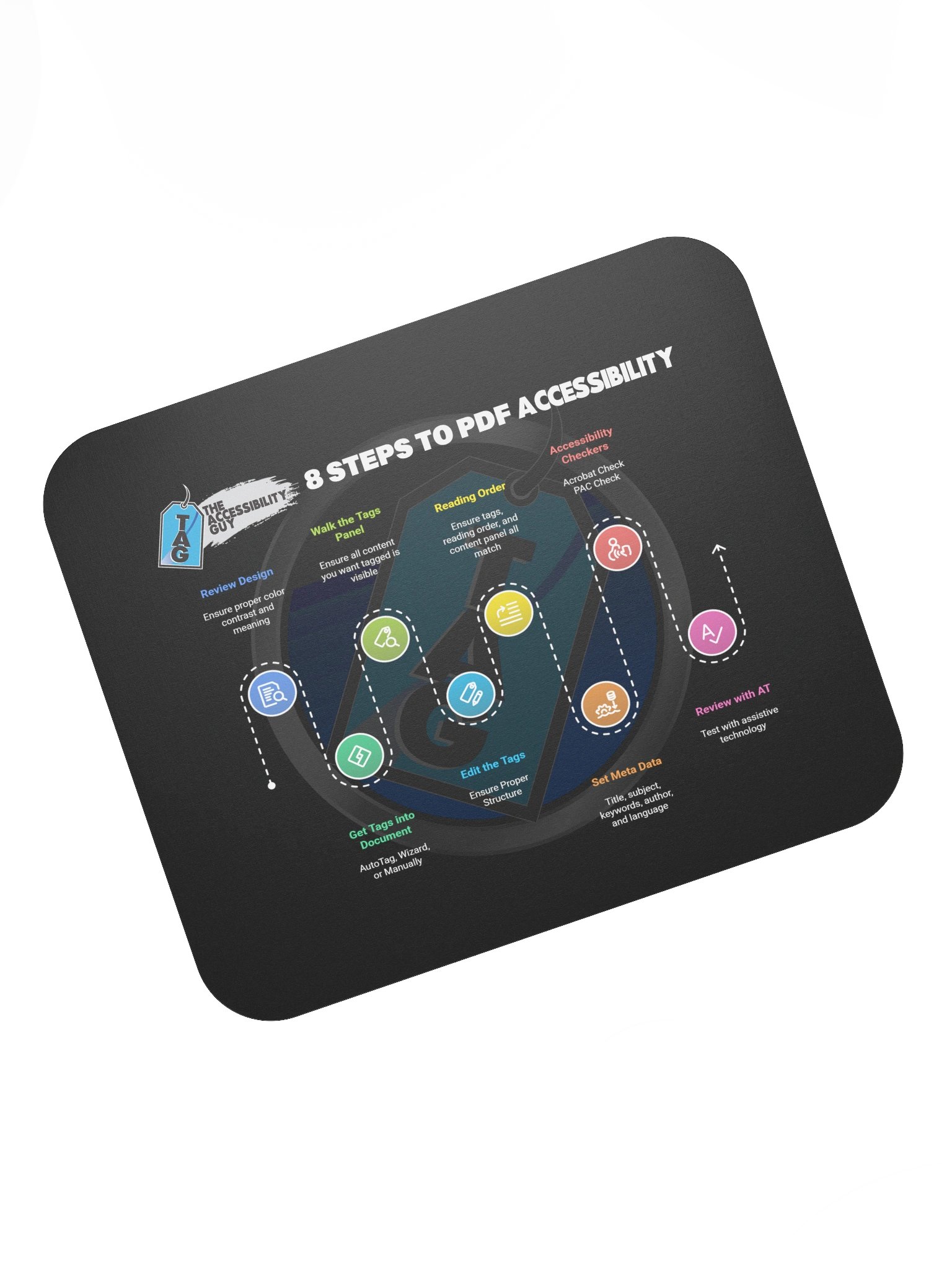TAG's 8 steps to Accessibility Mouse Pad product image (7)