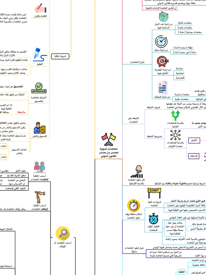PDF خرائط القانون الدولي العام product image (1)