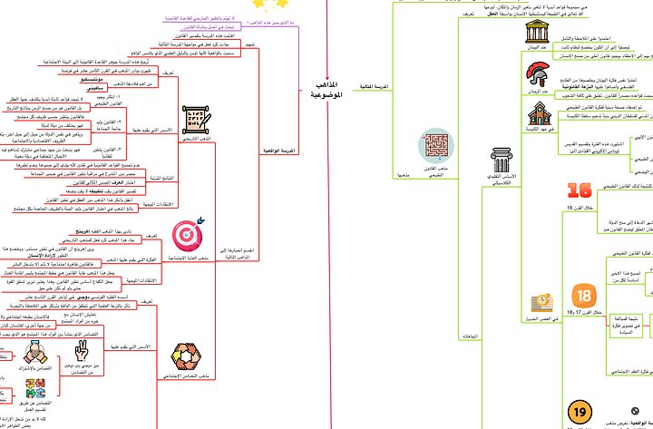 PDF خرائط فلسفة القانون product image (2)
