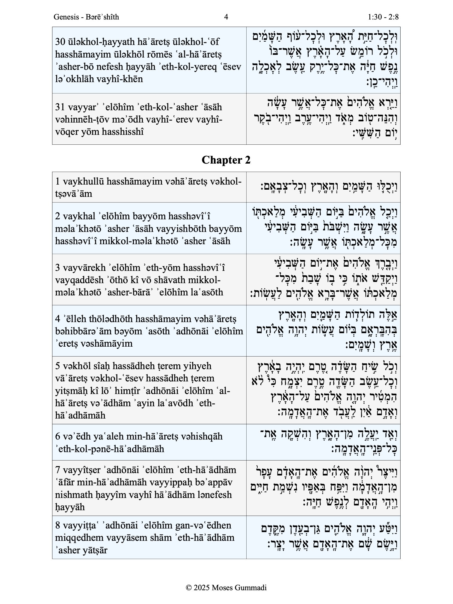 Hebrew Torah With Transliteration product image (4)