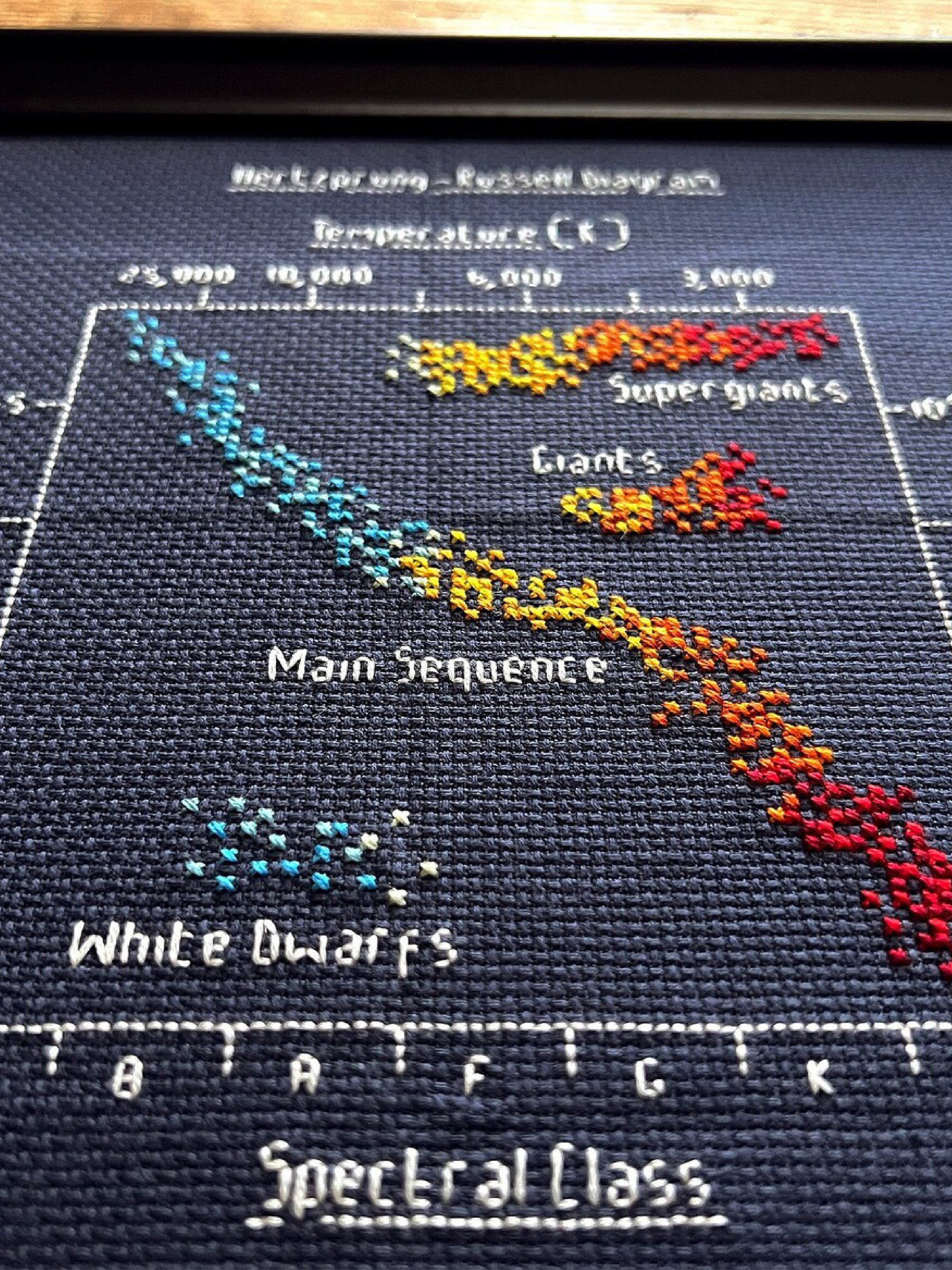 HR Diagram Cross Stitch Pattern • PDF Digital Download product image (5)