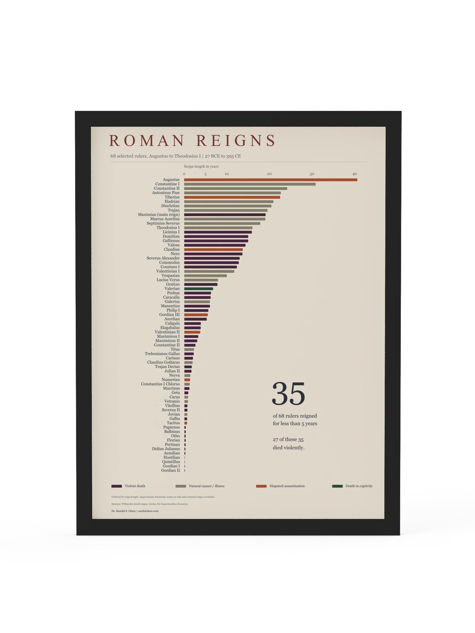 Roman reigns | 18 x 24-inch black-framed poster product image (1)