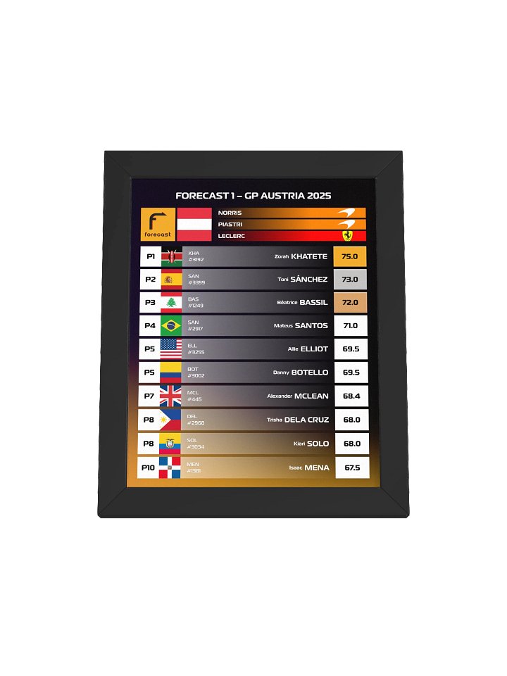 GP Austria 2025 Frame product image (2)