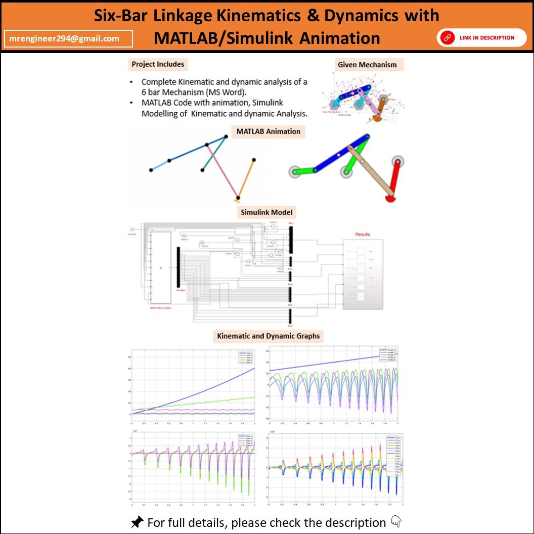 Six-Bar Linkage Kinematics & Dynamics with MATLAB/Simulink Animation product image (1)
