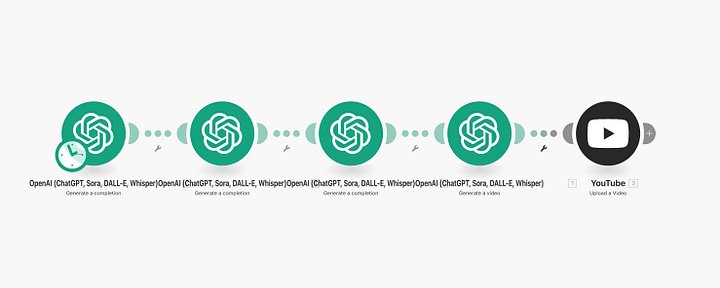 Sora 2 AI Video Generator to YouTube Automation Blueprint! product image (2)