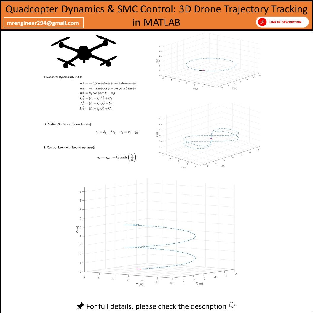 Quadcopter Dynamics & SMC Control | 3D Drone Trajectory Tracking in MATLAB product image (1)
