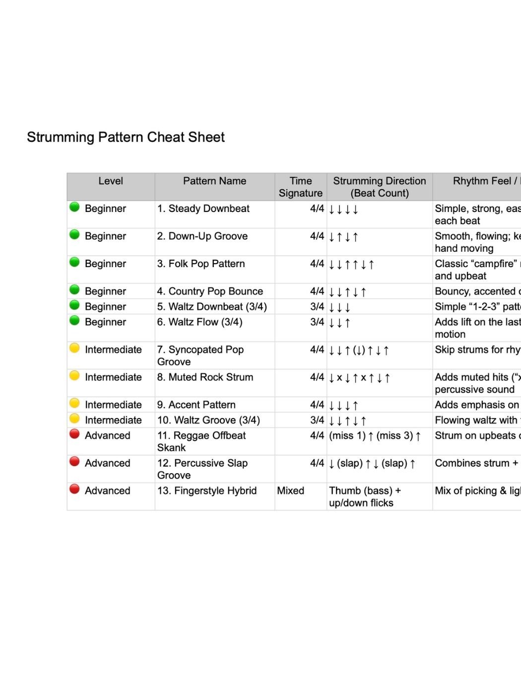Strumming Pattern Cheat Sheet product image (1)