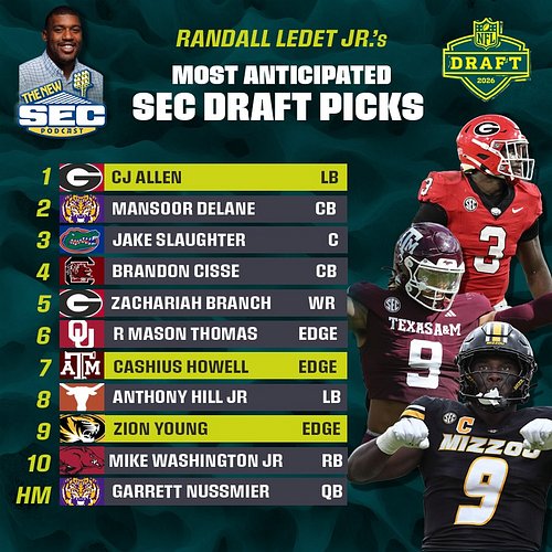 Draft week is HERE. 🏈 Here’s our Top 10 most-anticipated picks from the SEC this year‼️

Drop your #1 in the comments …did we...