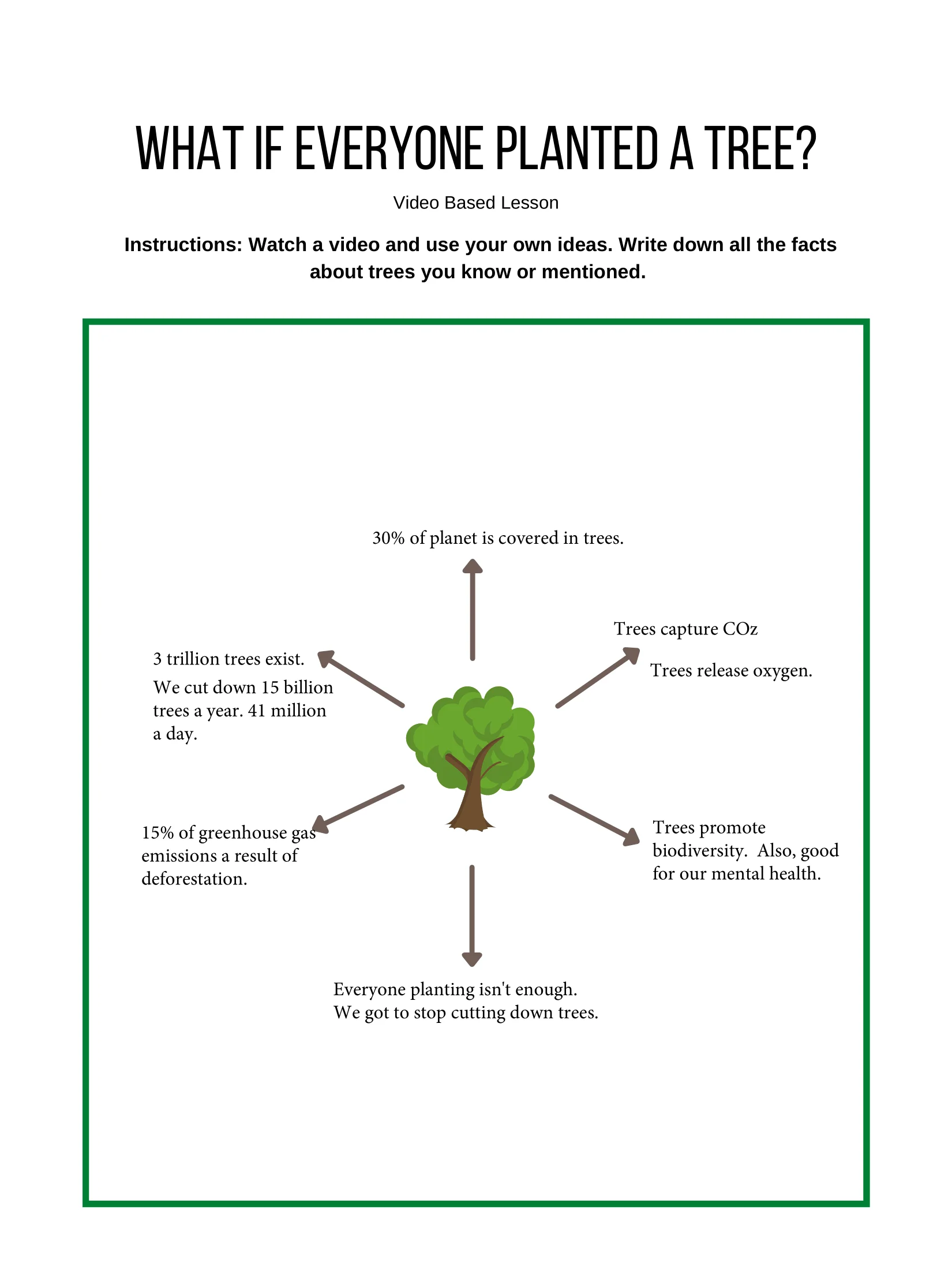 Trees. Earth's Lungs. PPTx. Discussion. product image (4)