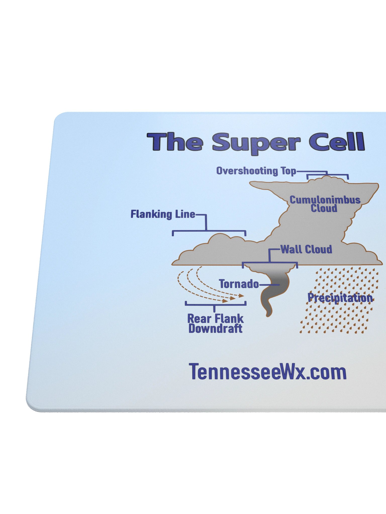Super Cell Diagram Mouse Pad (18"x16") product image (4)