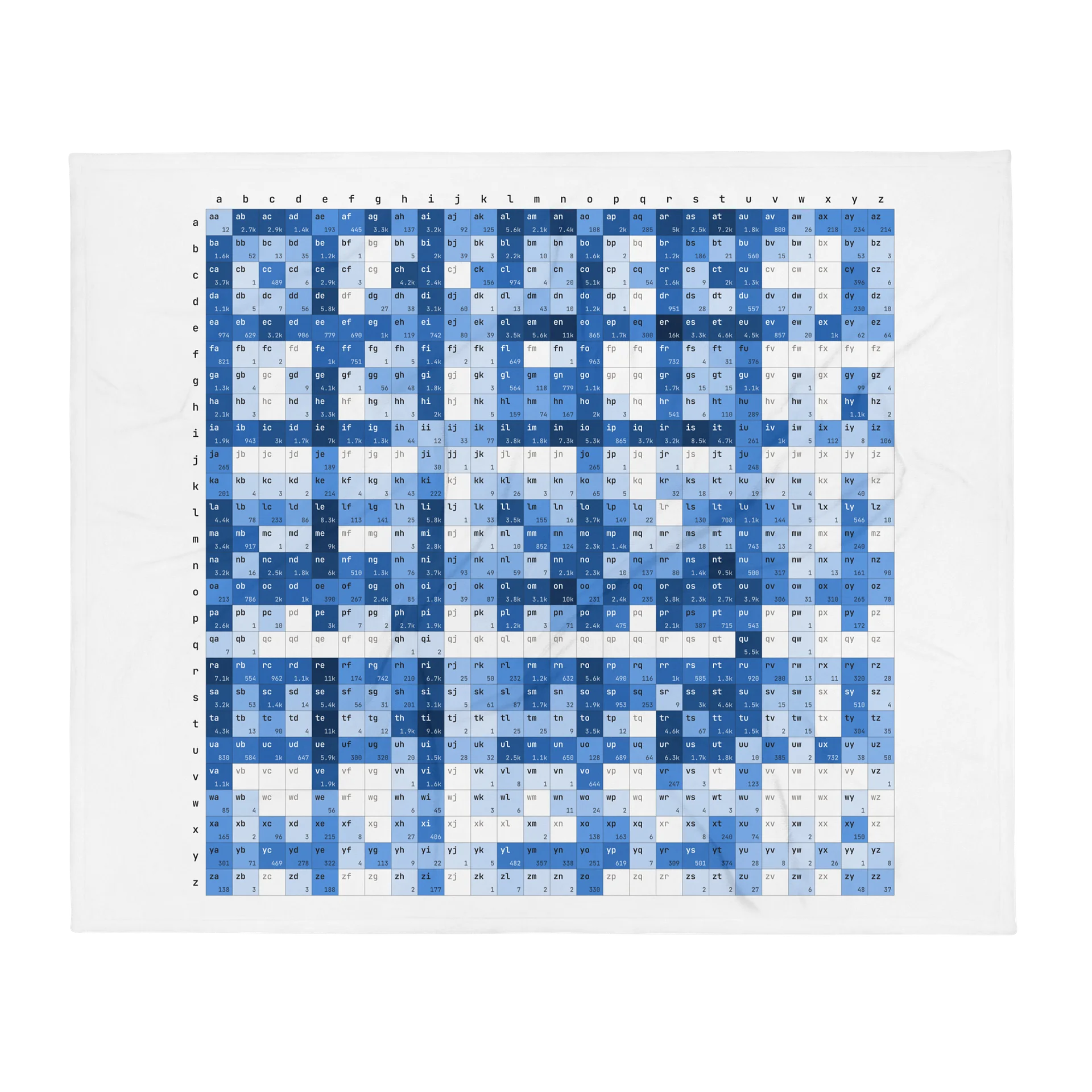 Blanket - Letter Pairs - French product image (1)