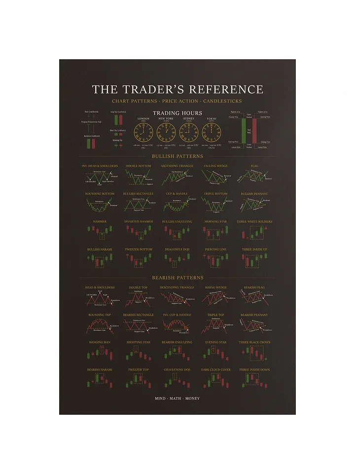 Trading Poster — Candlestick & Chart Patterns Technical Analysis Reference | Stock Market Wall Art | Day & Swing Trader Gift | Finance Office Decor product image (2)