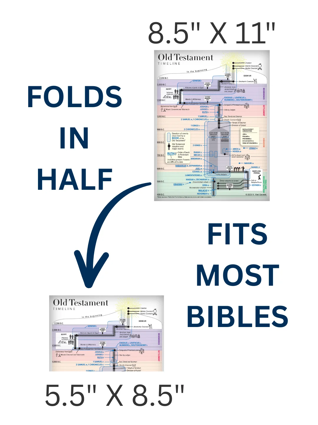 Old Testament Timeline - Bible Insert product image (3)