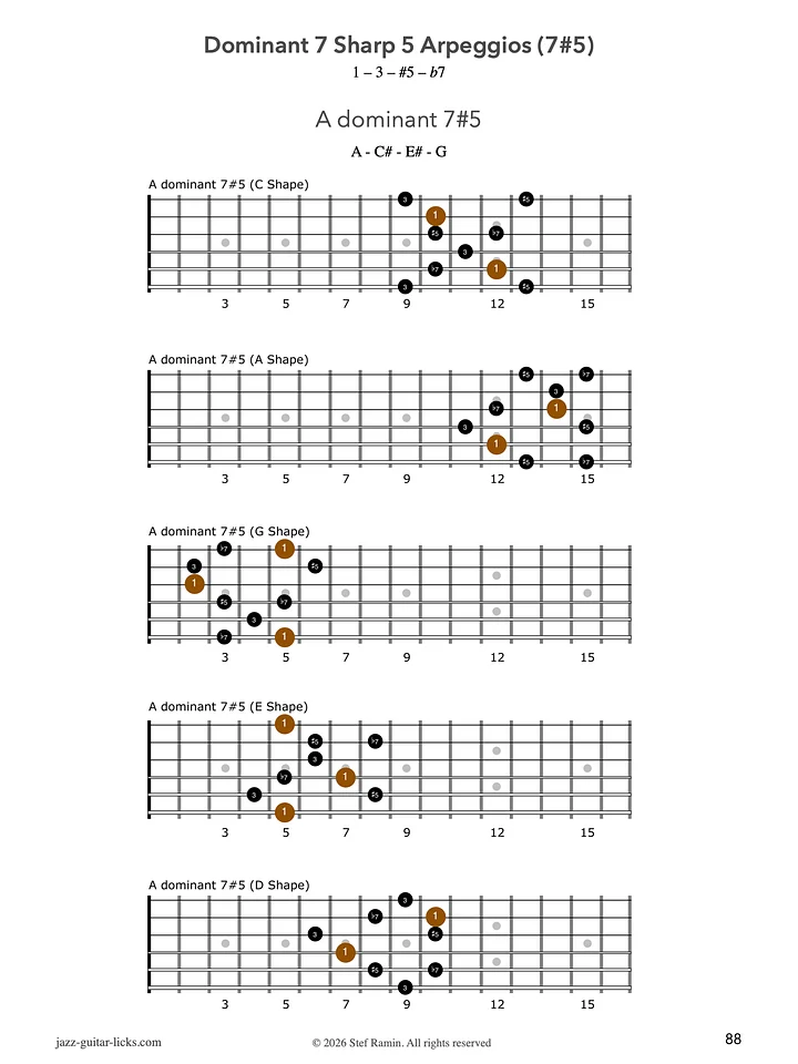 CAGED Guitar Arpeggios – PDF Method Book product image (2)