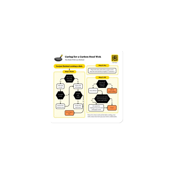 Magnet - Caring for a Carbon Steel Wok product image (1)