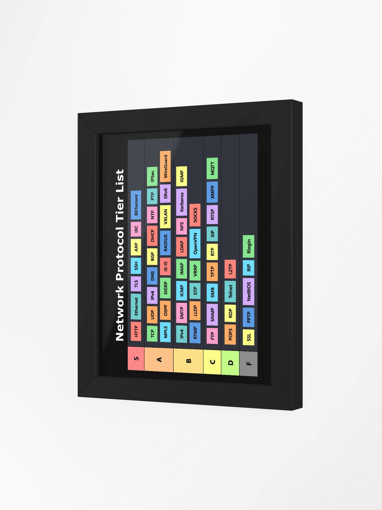 Network Protocol Tier List Framed Poster product image (3)