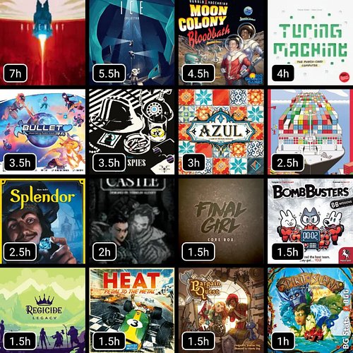 #boardgamestats for August 2026

Revenant was surprisingly heavy but worth it.
I C E is still hum...
Actually need to play mo...