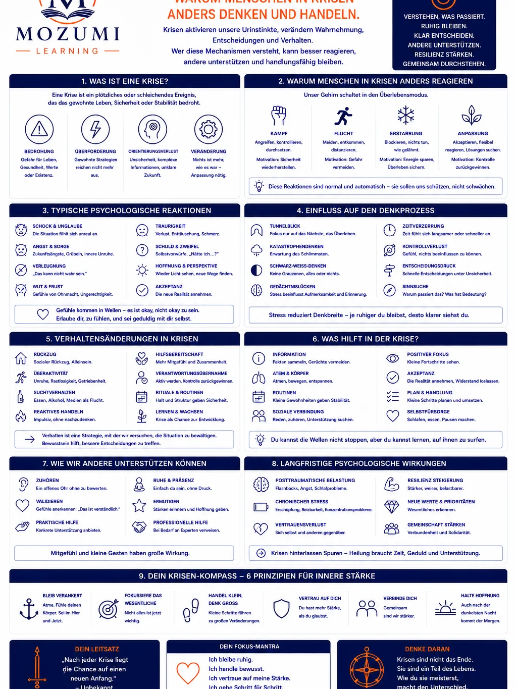 KRISENVORSORGE & RESILIENZ - Infografik Nr. 3 (Psychologie der Krise) product image (1)