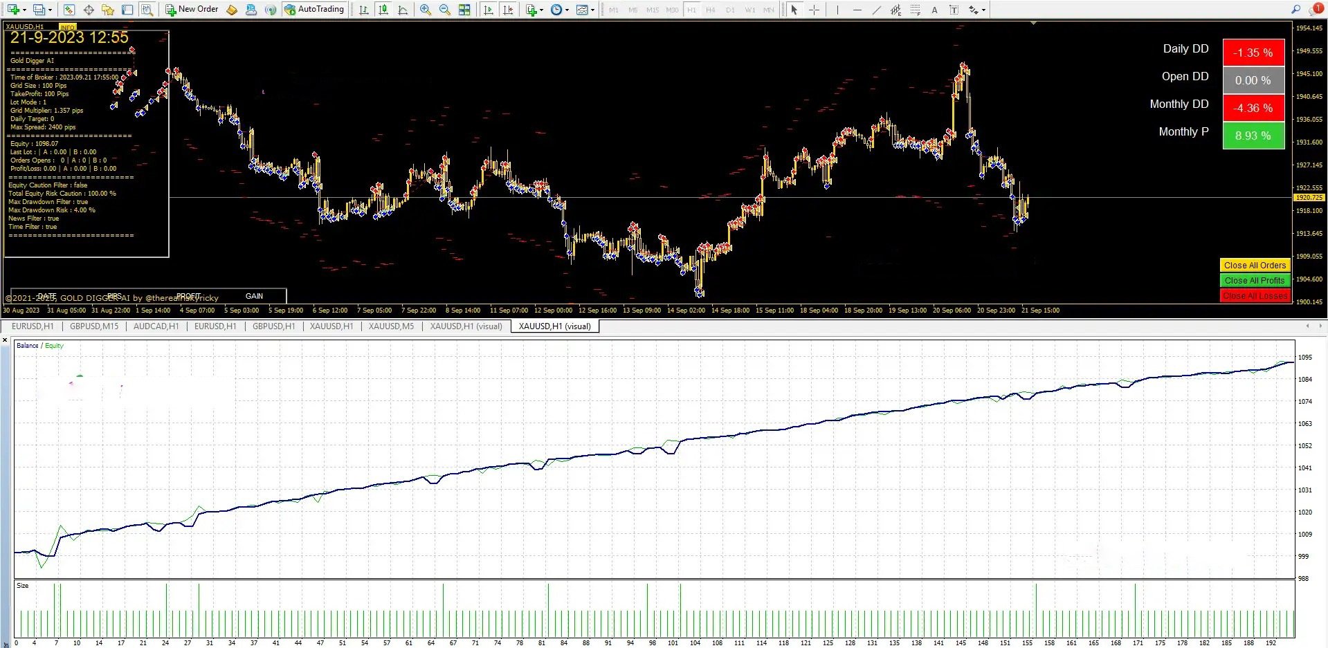 GOLD DIGGER AI MT4 v13 product image (4)