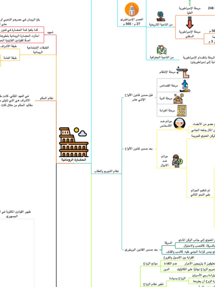 PDF خرائط تاريخ القانون product image (1)