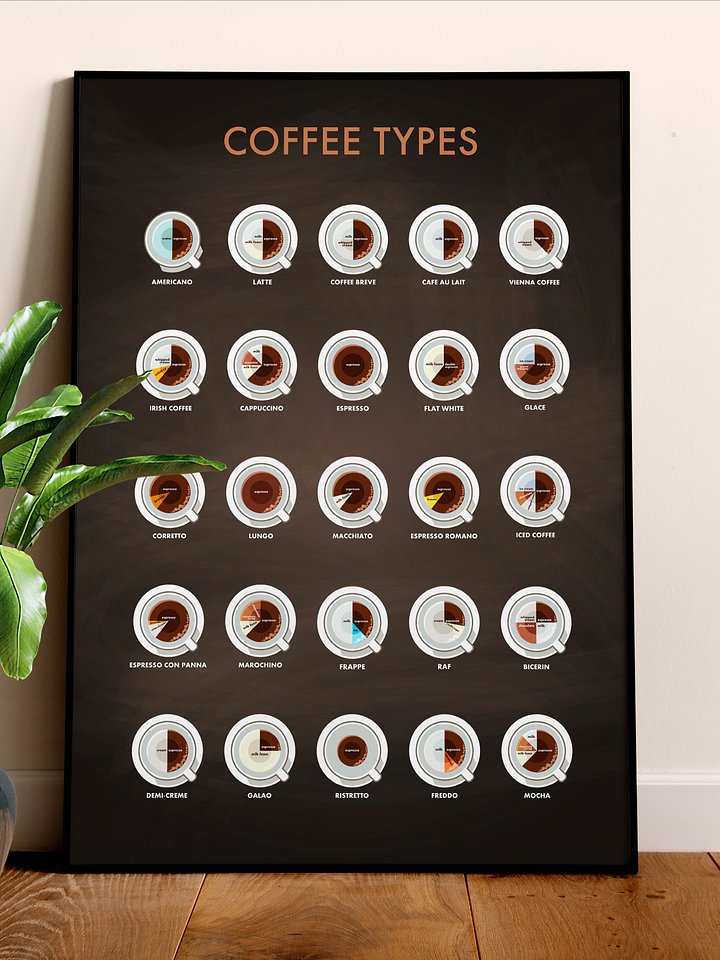 Coffee poster: Coffee types and coffee recipes [Coffeeology] — coffee poster. Kitchen decor, coffee print, kitchen wall art, blackboard product image (1)